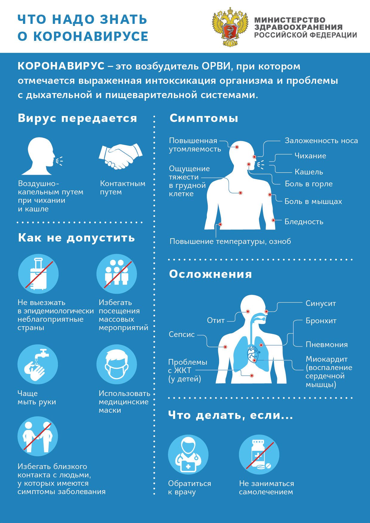 Что нужно знать о коронавирусе?